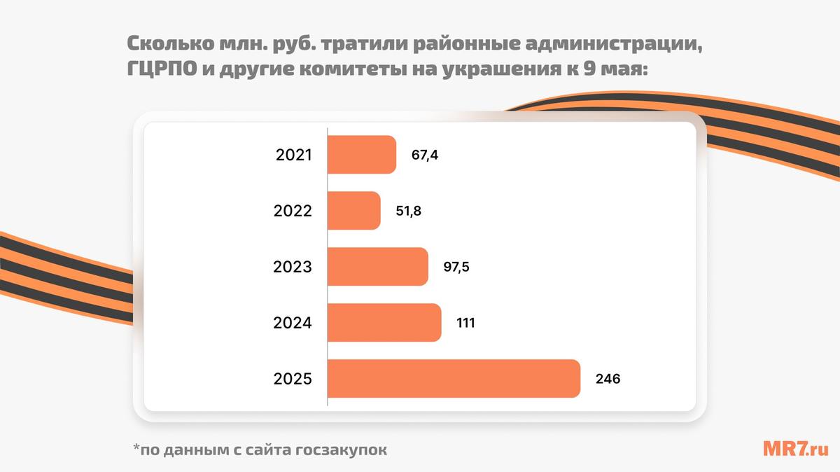 Инфографика: MR7