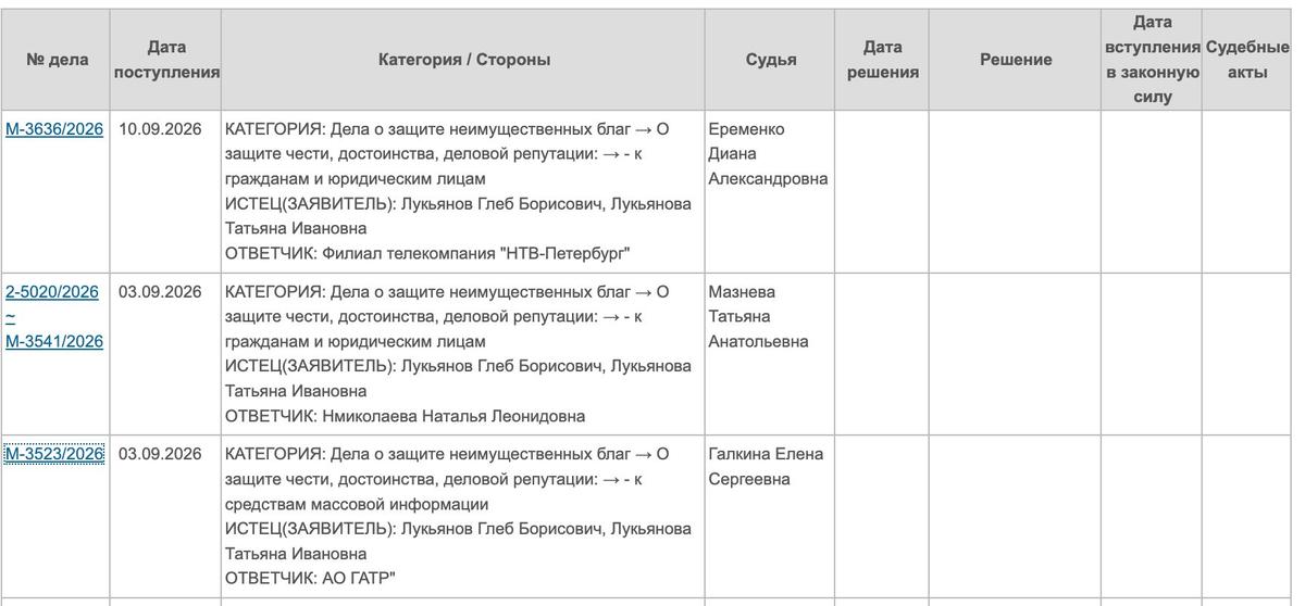 Скришот сайта Петроградского райсуда