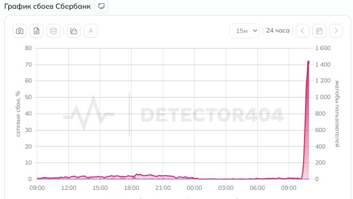 Скриншот сайта: detector404
