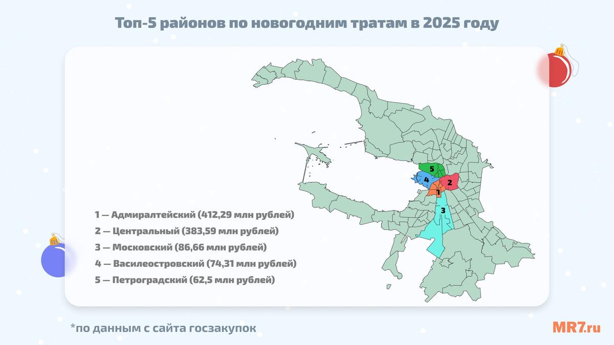 Инфографика: MR7