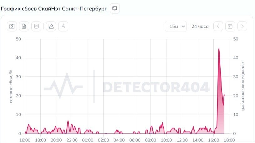 Скриншот: Detector404.ru