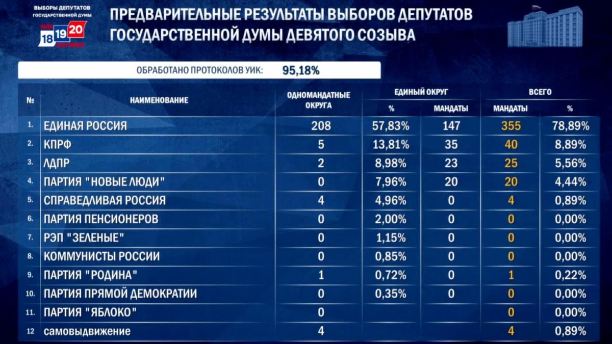 Скриншот трансляции ЦИК