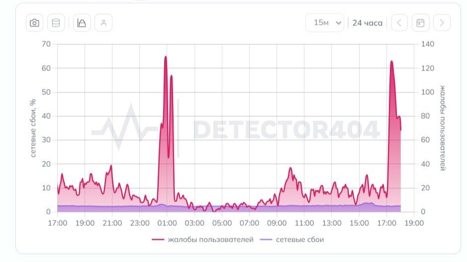 Изображение: Detector404.ru