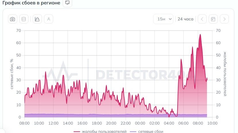 Скриншот: Detector404.ru