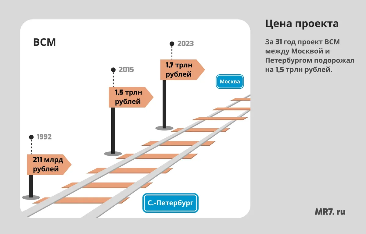 По головам и сёлам. Как новгородцы и петербуржцы пытаются спасти дома и  медведей от скоростной «железки» из Петербурга в Москву — Новости  Санкт-Петербурга › МР7.ру