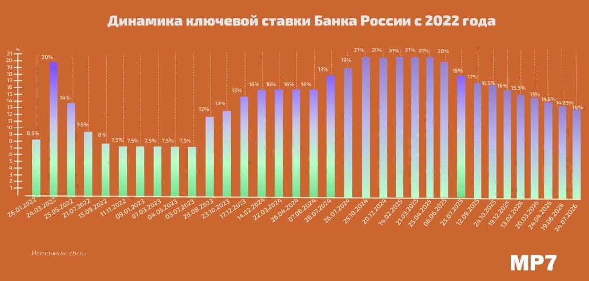 Иллюстрация: МР7
