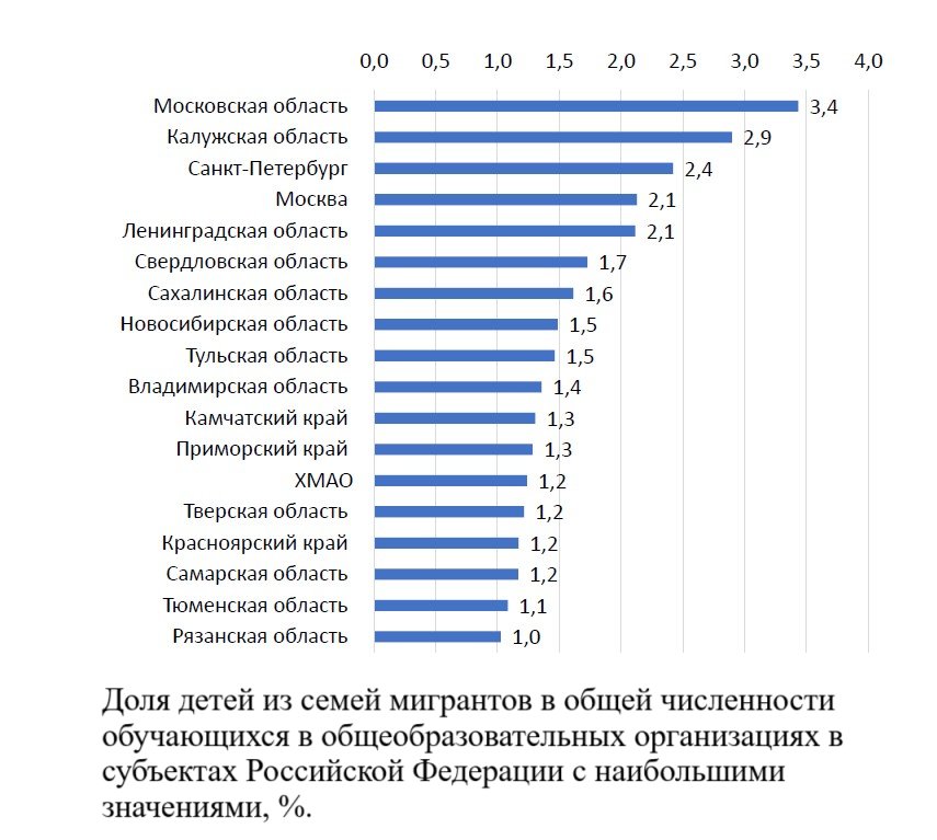 Данные: Алексей Тищенко. Сведения по форме федерального статистического наблюдения и расчёты автора.
