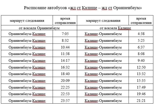 Скриншот: комитет по транспорту Ленобласти
