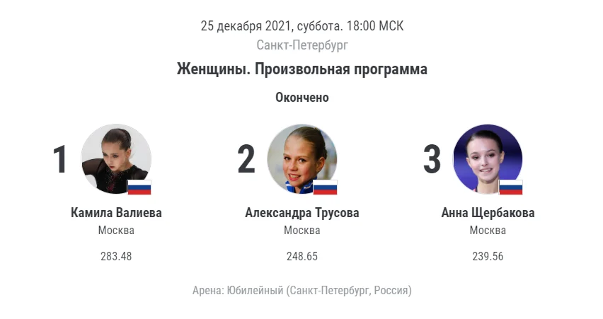 Результаты прокатов женщин-одиночниц Снимок экрана 2021-12-25 204539.png