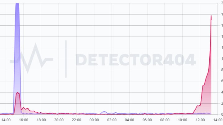 Ссылка: detector404