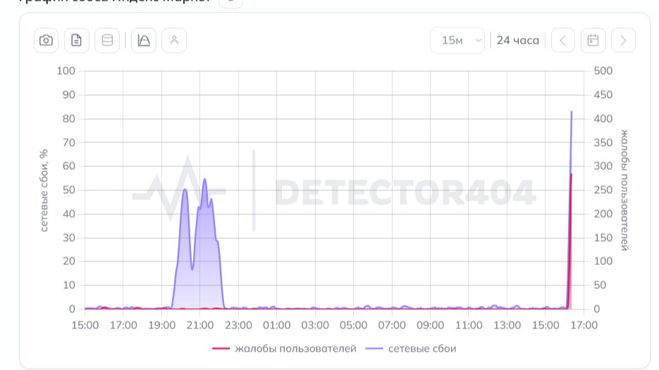 Скриншот сайта: detector404