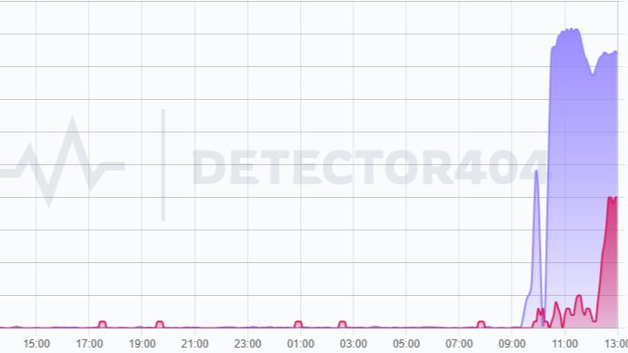 Скриншот сайта: detector404