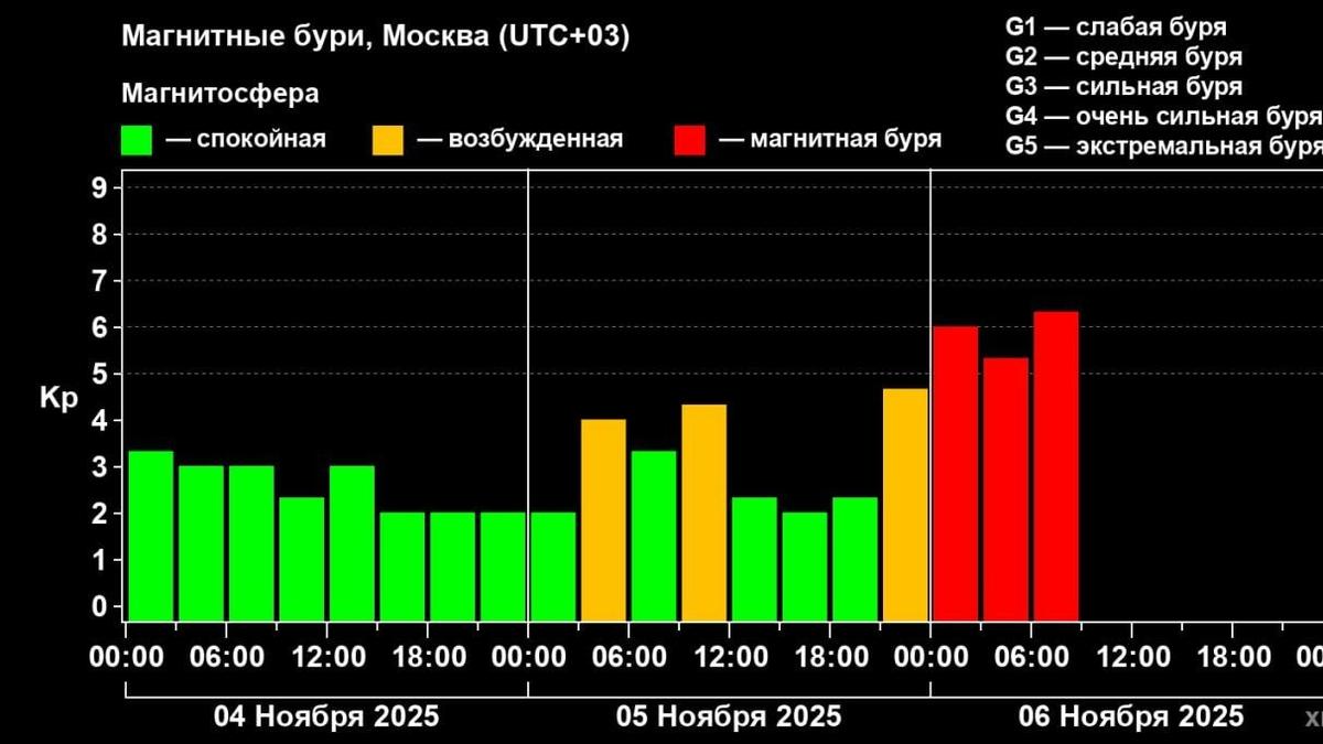 Инфографика: Лаборатория солнечной астрономии (XRAS)