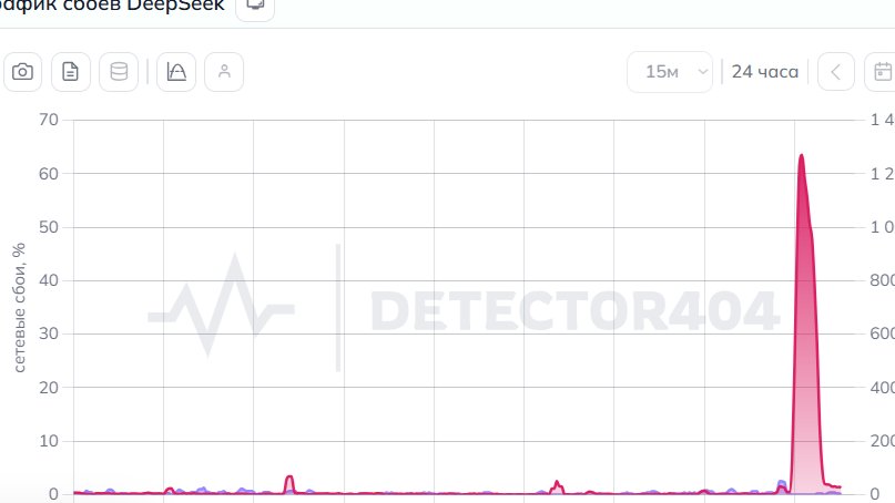 Скриншот сайта: detector404