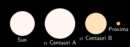452px-Alpha_Centauri_relative_sizes.svg.png