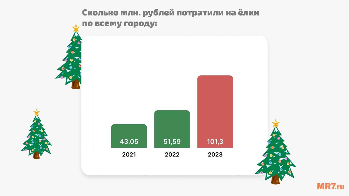 Инфографика MR7