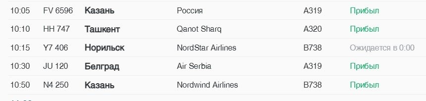 скриншот: онлайн-табло Пулково