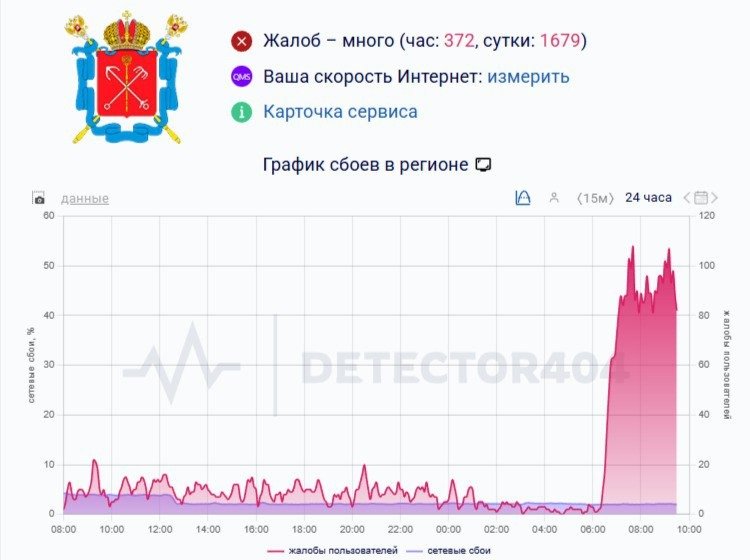 Скриншот: detector404.ru