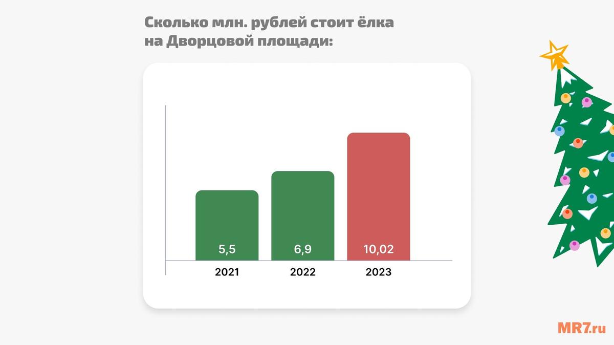 Инфографика MR7