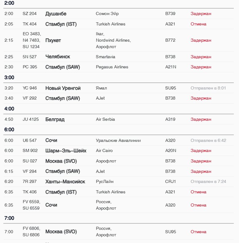 Скриншот сайта аэропорта Пулково