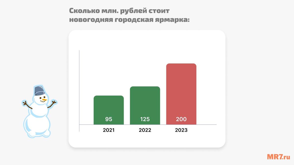 Инфографика MR7