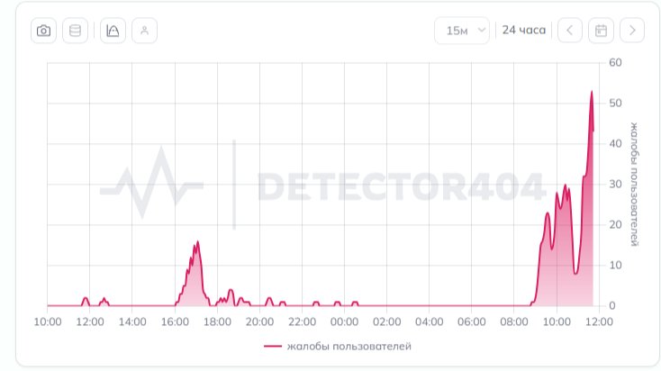 Скриншот сайта: detector404