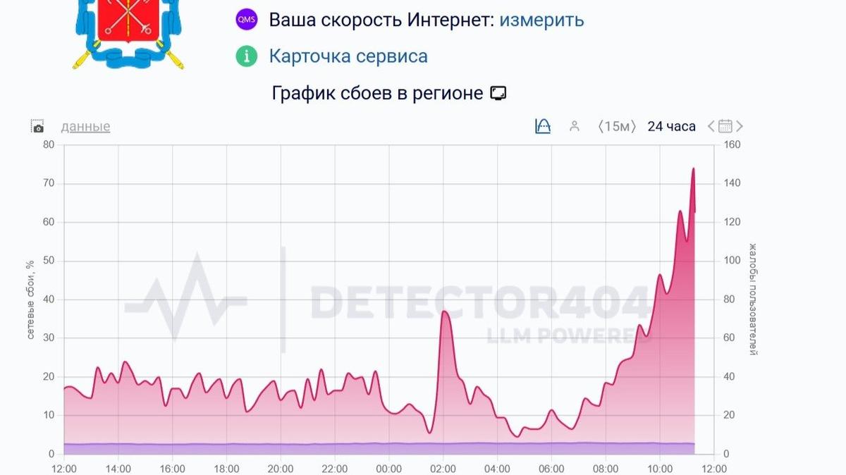 Скриншот сайта Detector404.ru ( петербургский регион )