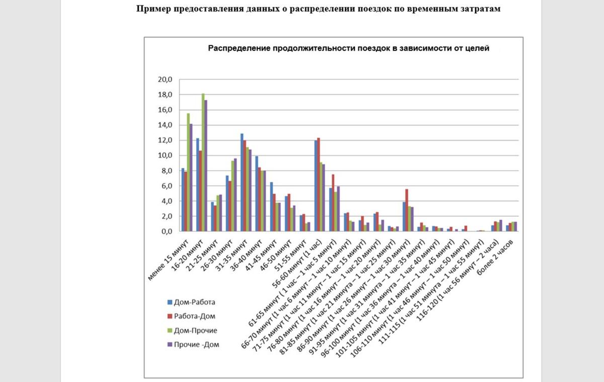 Скриншот: документы закупки