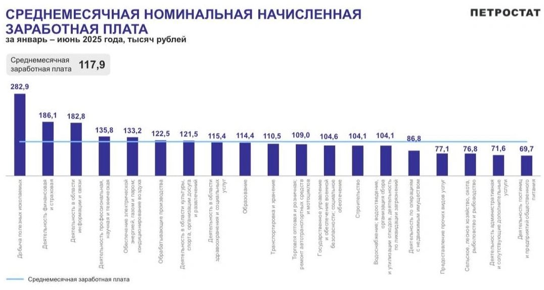 Иллюстрация: Петростат