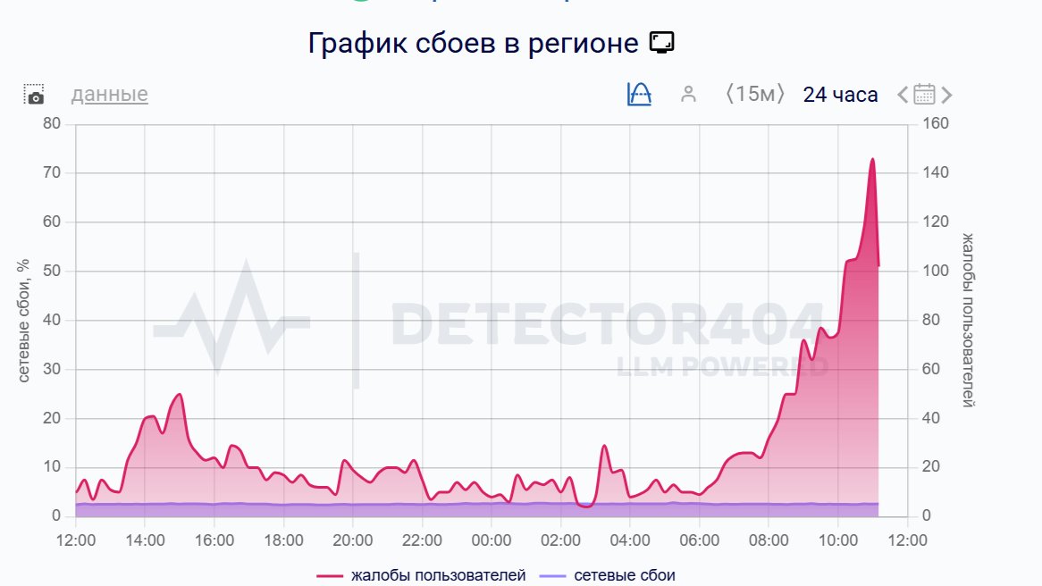 Скриншот с сайта detector404.ru