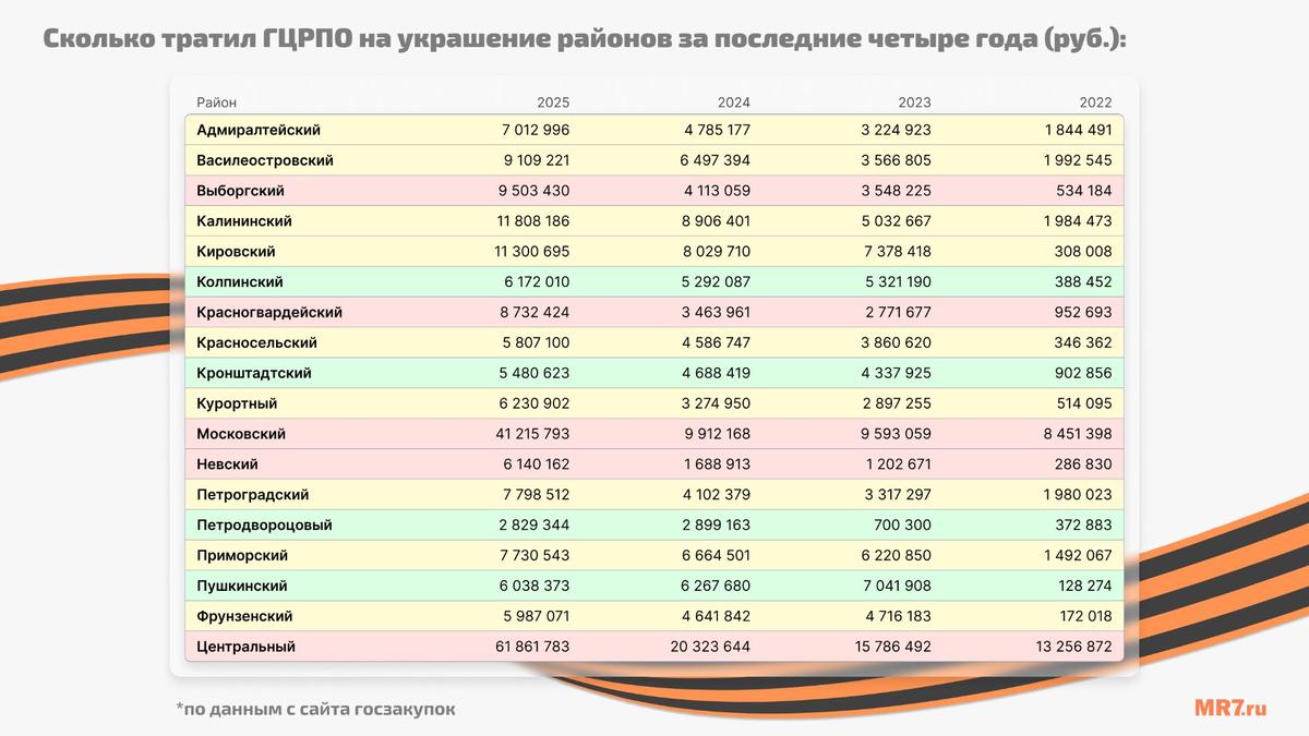 Инфографика: MR7