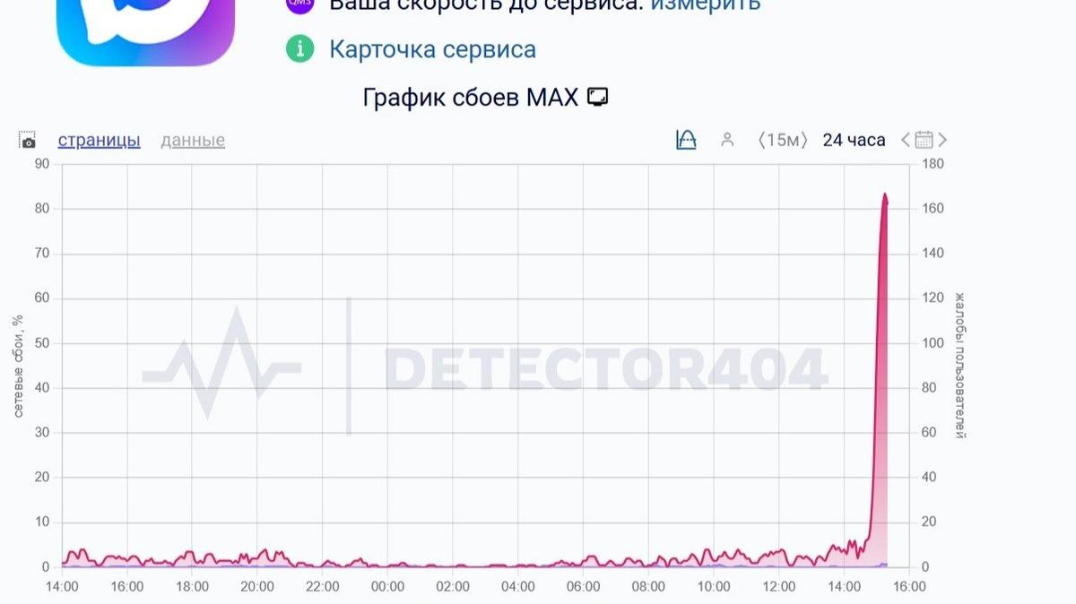 Скриншот: Detector404.ru
