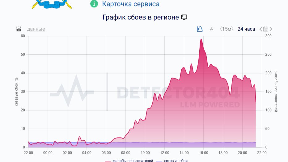 Скриншот сайта: detector404.