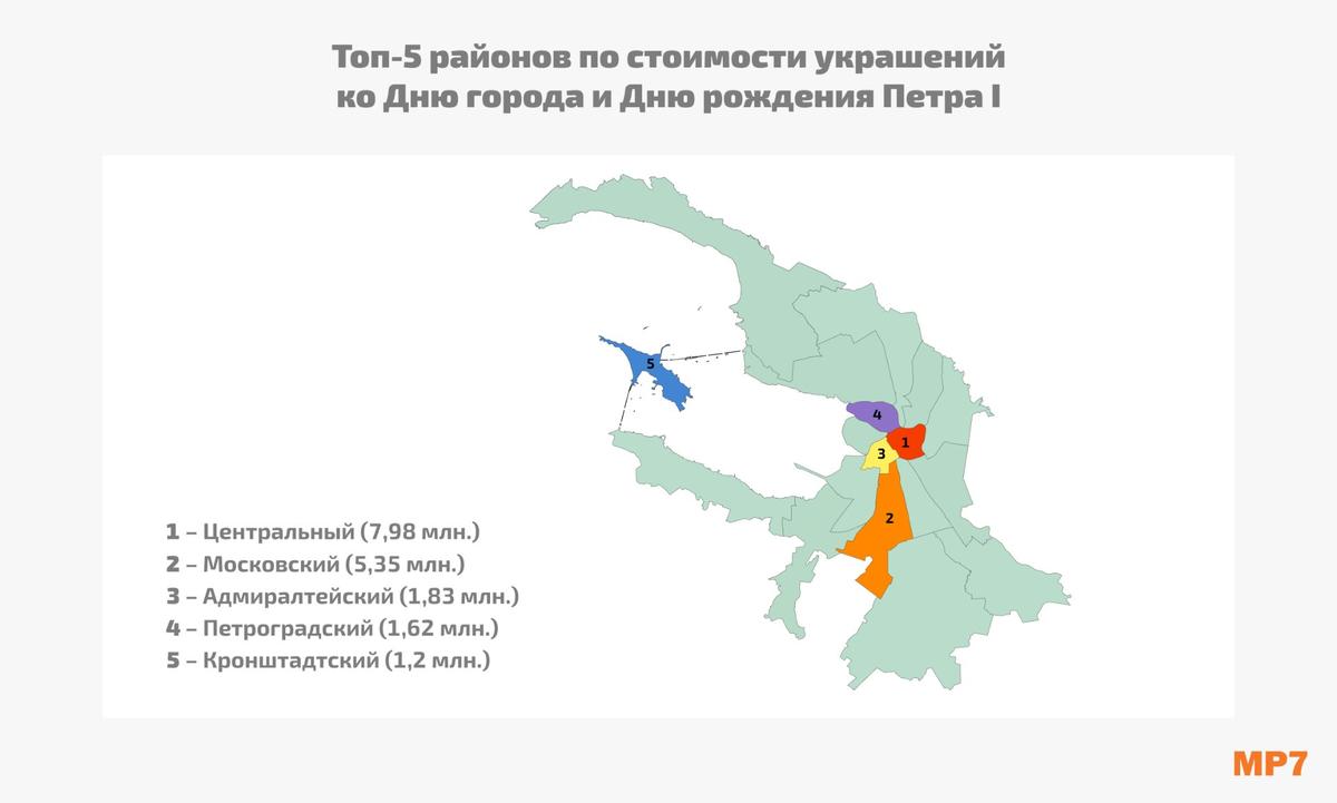 Инфографика: МР7
