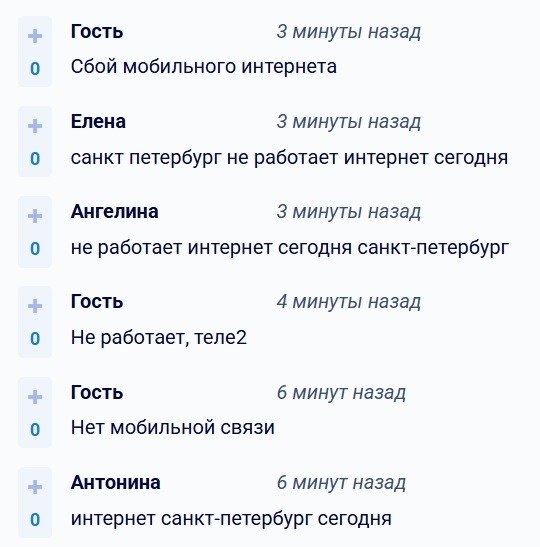 Скриншот сервиса Downdetector
