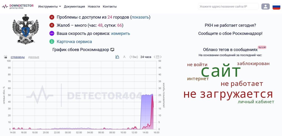 Скриншот: Detector404.ru