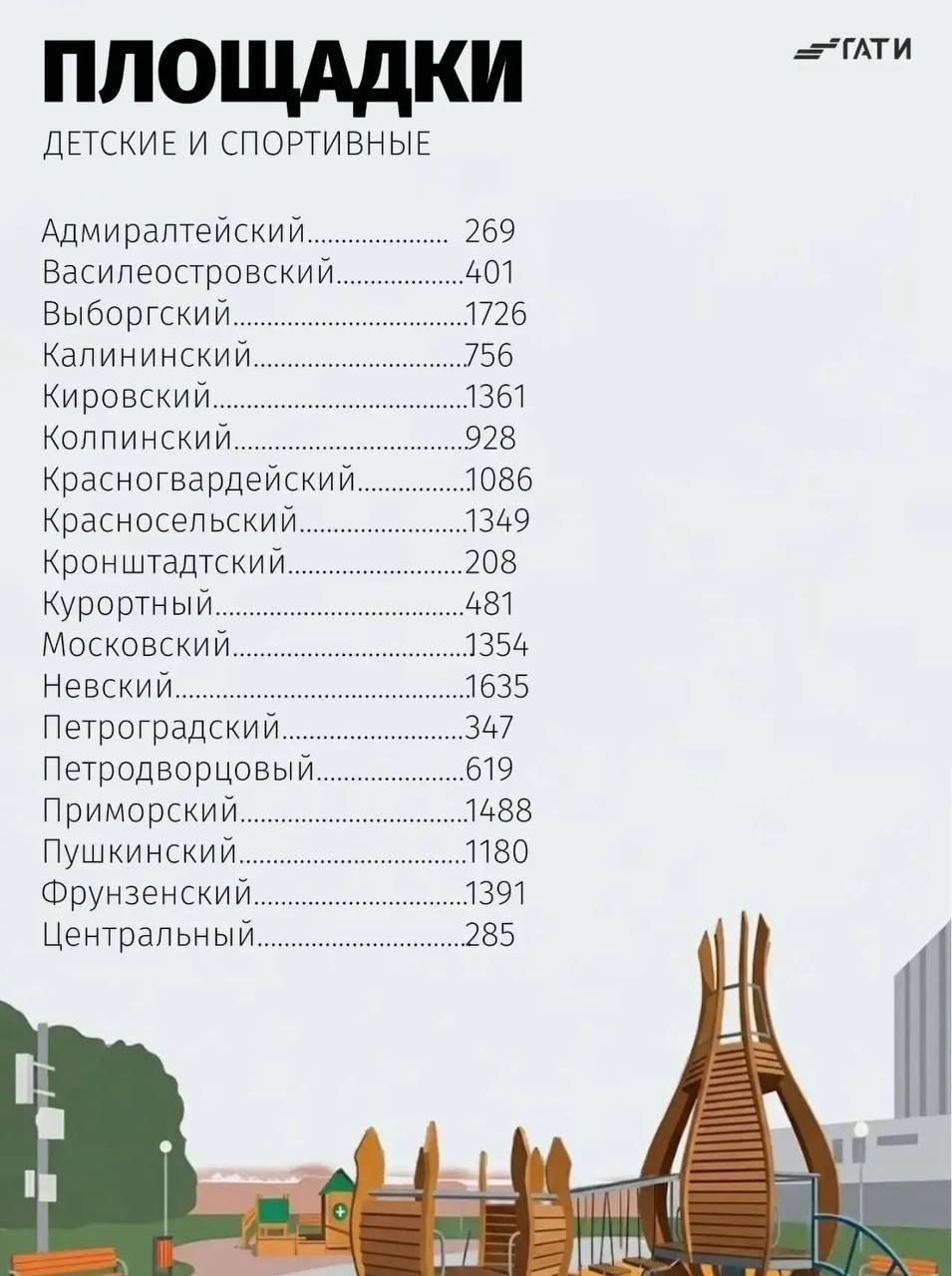 Фото: ГАТИ