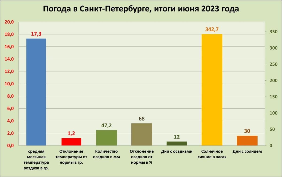Фото: Telegram-канал Александра Колесова