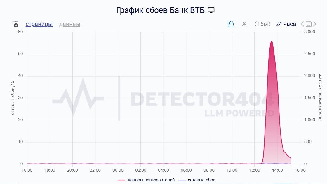 Скриншот: detector404.ru