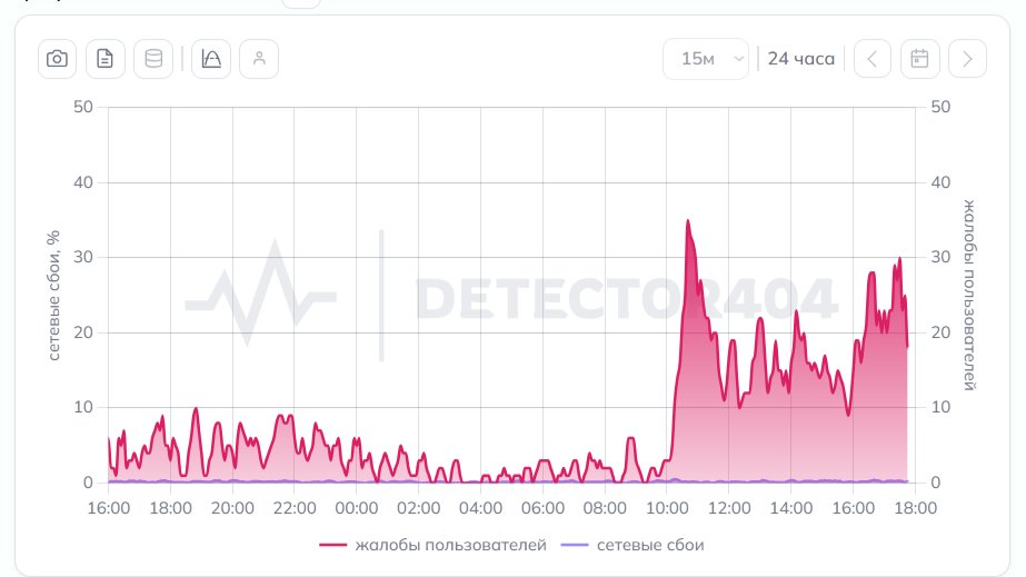 Скриншот сайта: detector404