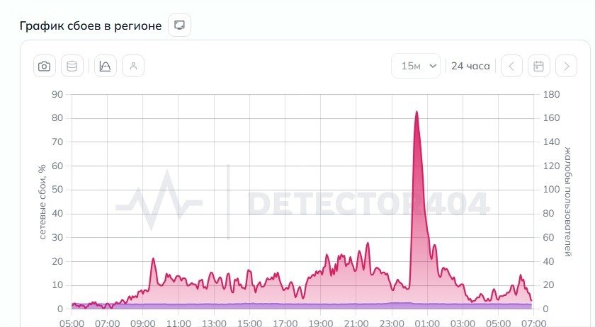 Скриншот: Detector404.ru