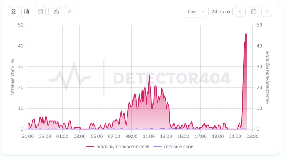Скриншот сайта: detector404