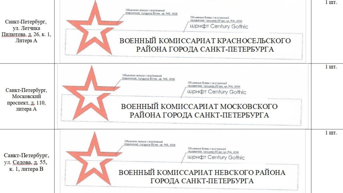 Скриншот: материалы госзакупки