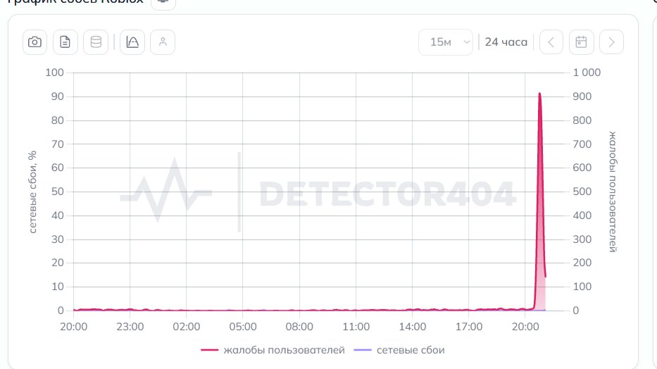 Скриншот сайта: detector404