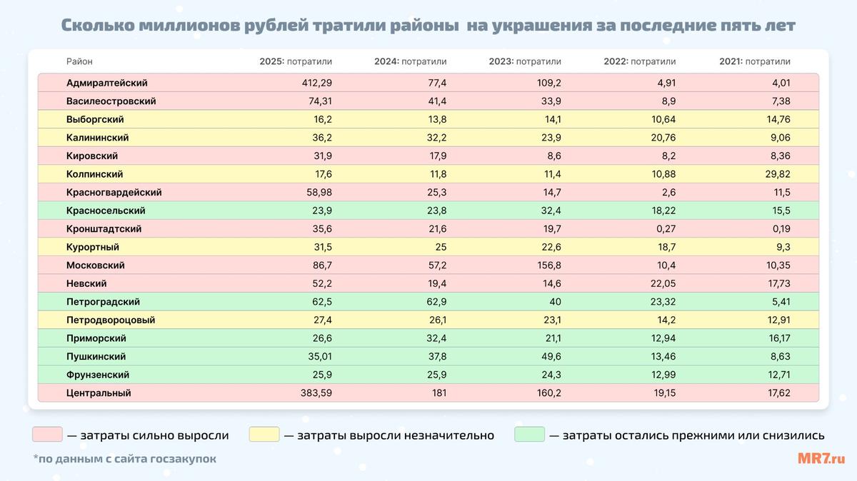Инфографика: MR7