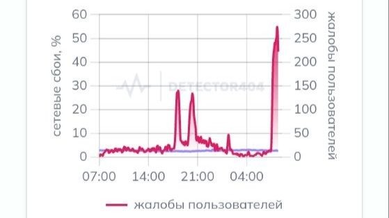 Скриншот: Detector404.ru