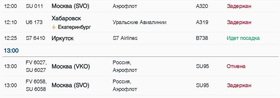 Скриншот онлайн-табло Пулково