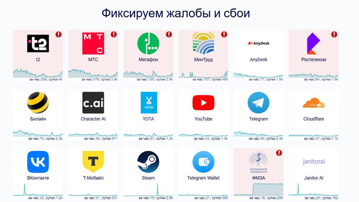 Скриншот сайта downdetector.info