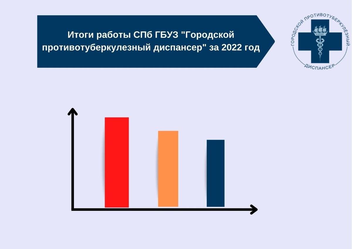 Фото: пресс-служба комитета по здравоохранению Петербурга