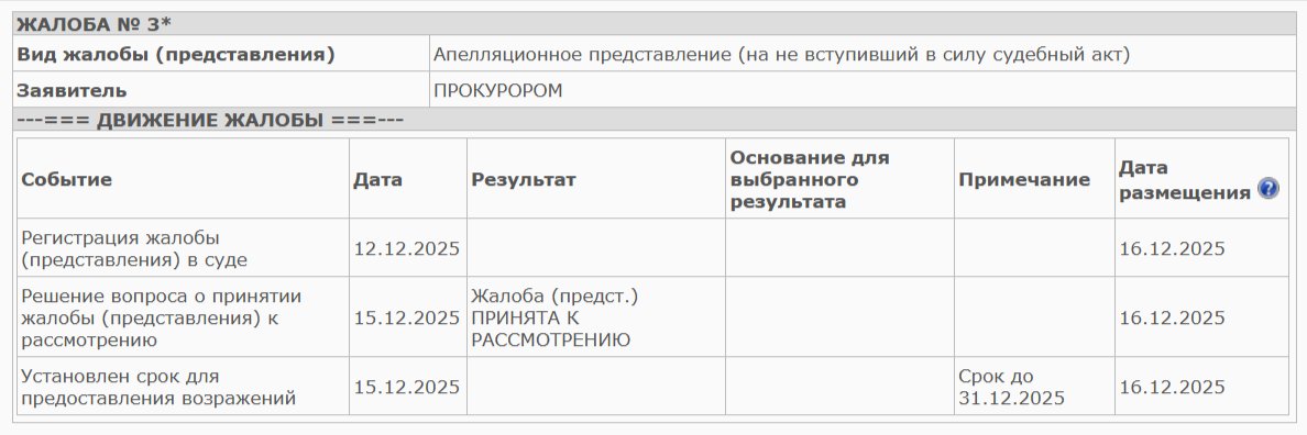 Скриншот сайта Петроградского районного суда Петербурга